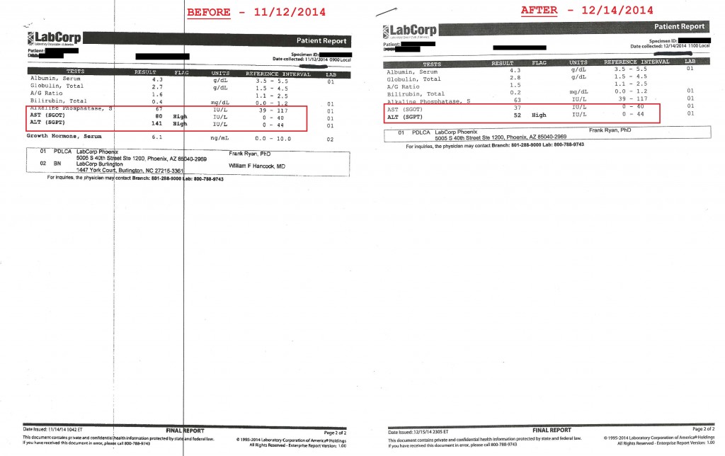 synthergine-blood-test-results-mooseknuckles-oral-1024x644.jpg